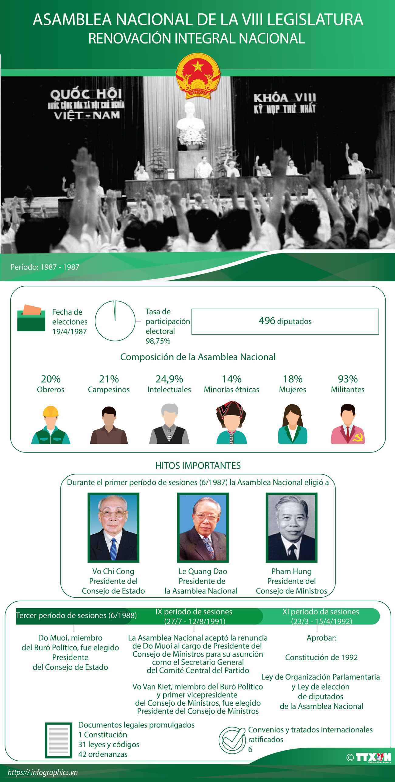 Asamblea Nacional de la VIII Legislatura ảnh 1