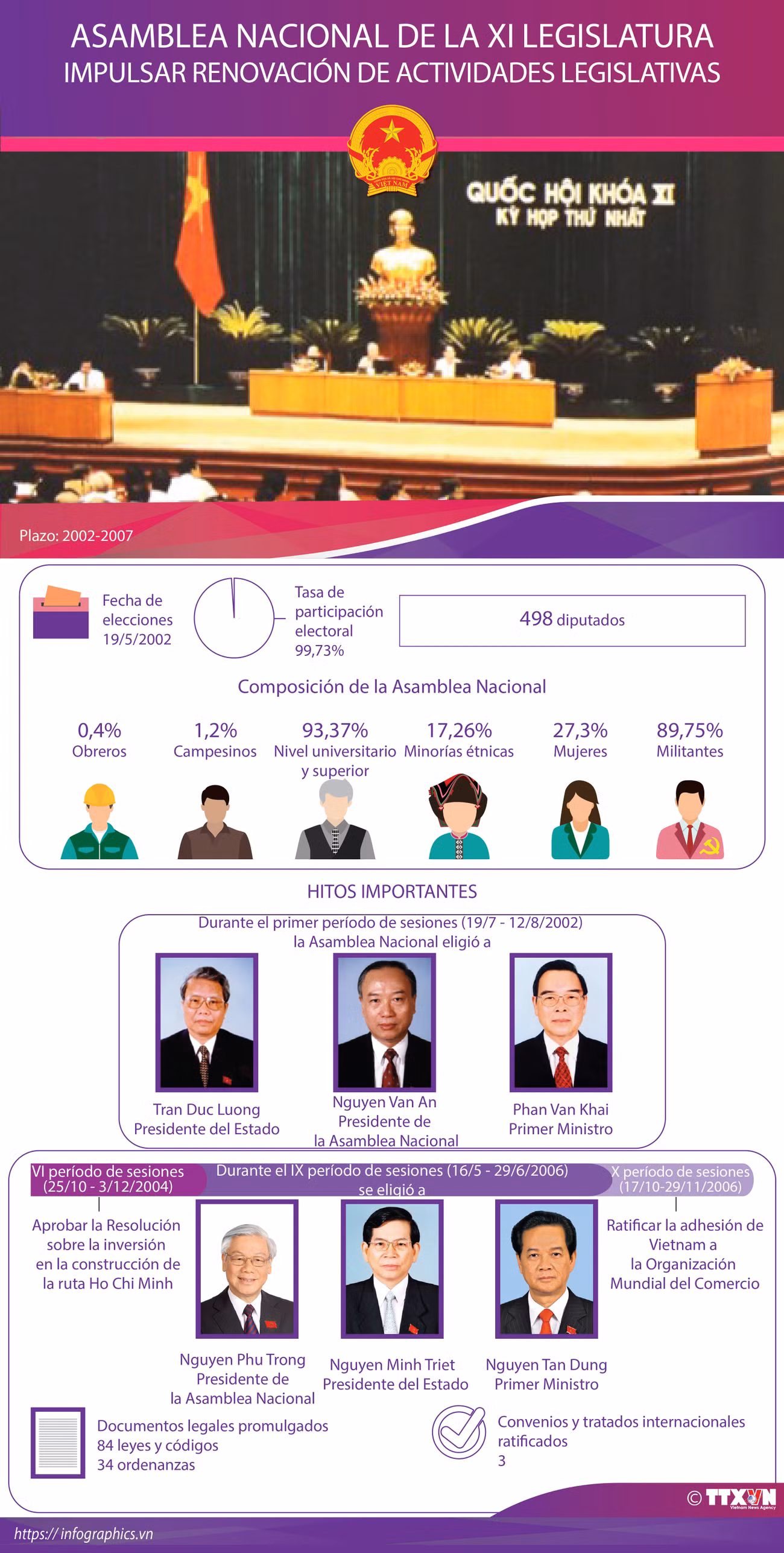 Asamblea Nacional de la XI Legislatura ảnh 1