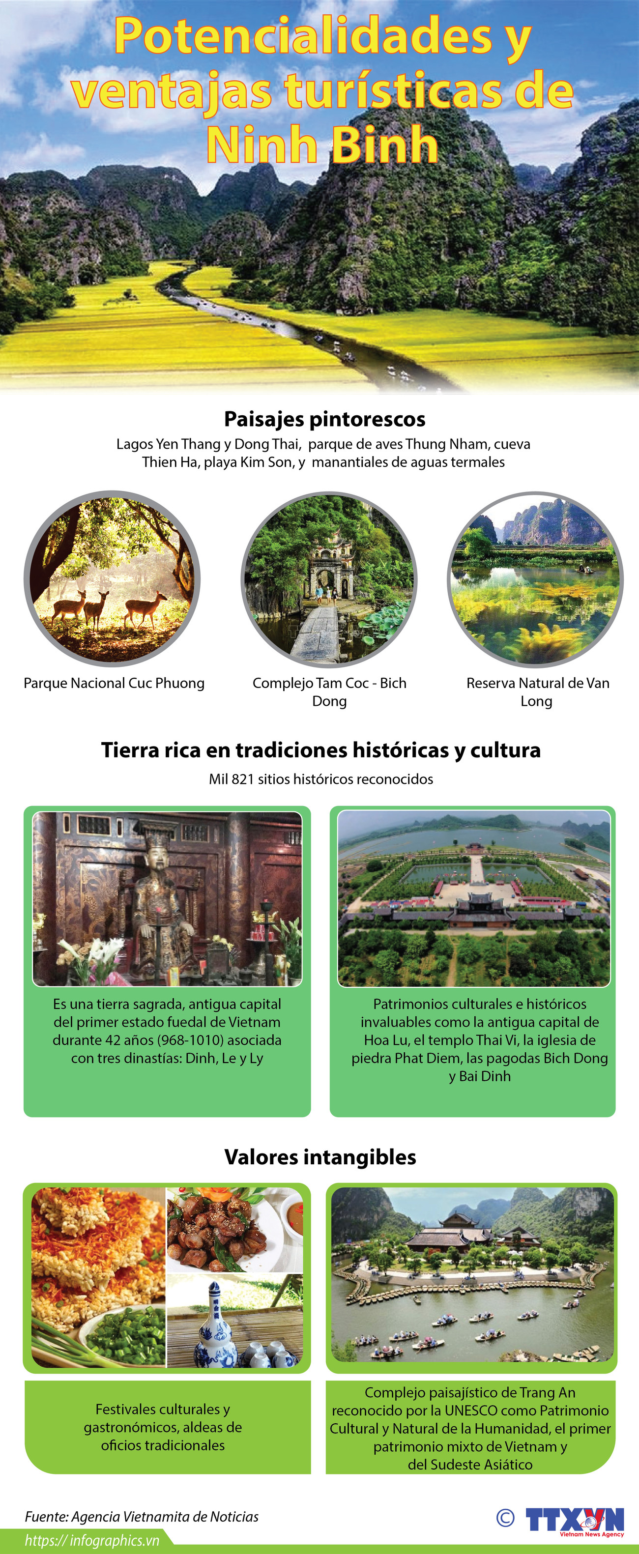 Potencialidades y ventajas turísticas de Ninh Binh ảnh 1