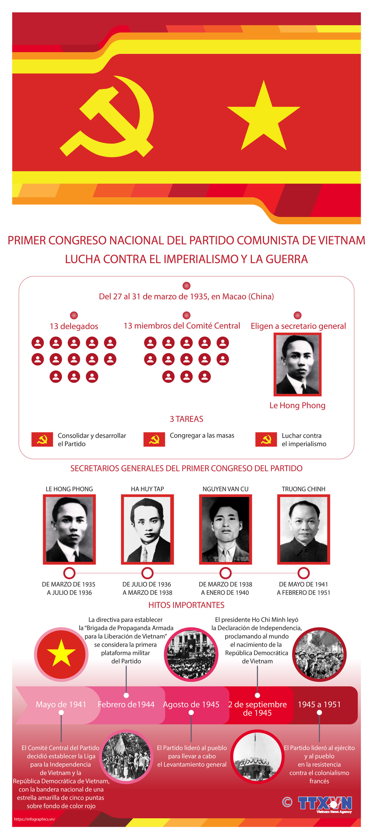 PRIMER CONGRESO NACIONAL DEL PARTIDO COMUNISTA DE VIETNAM ảnh 1