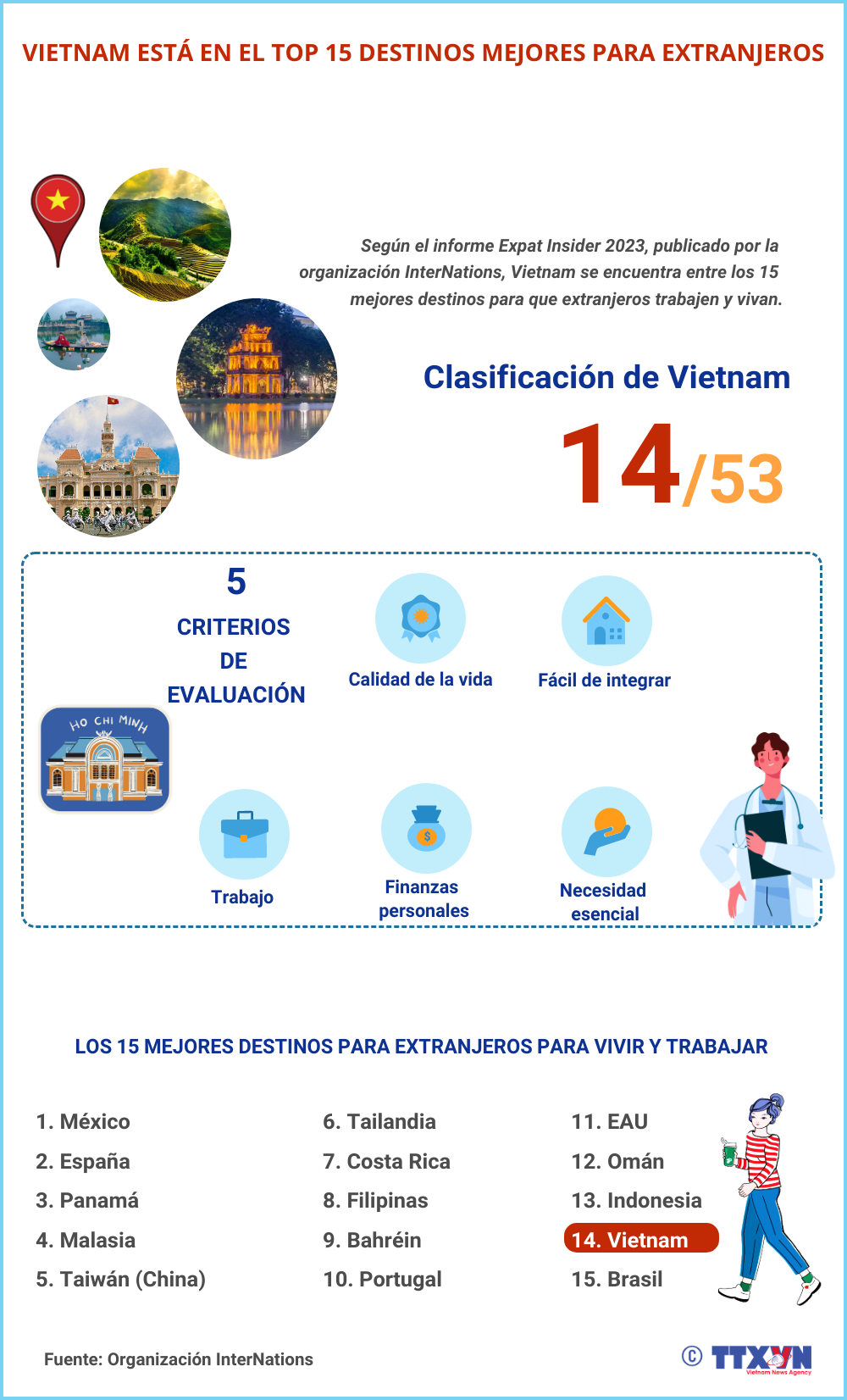 Vietnam está en el top 15 destinos mejores para extranjeros ảnh 1