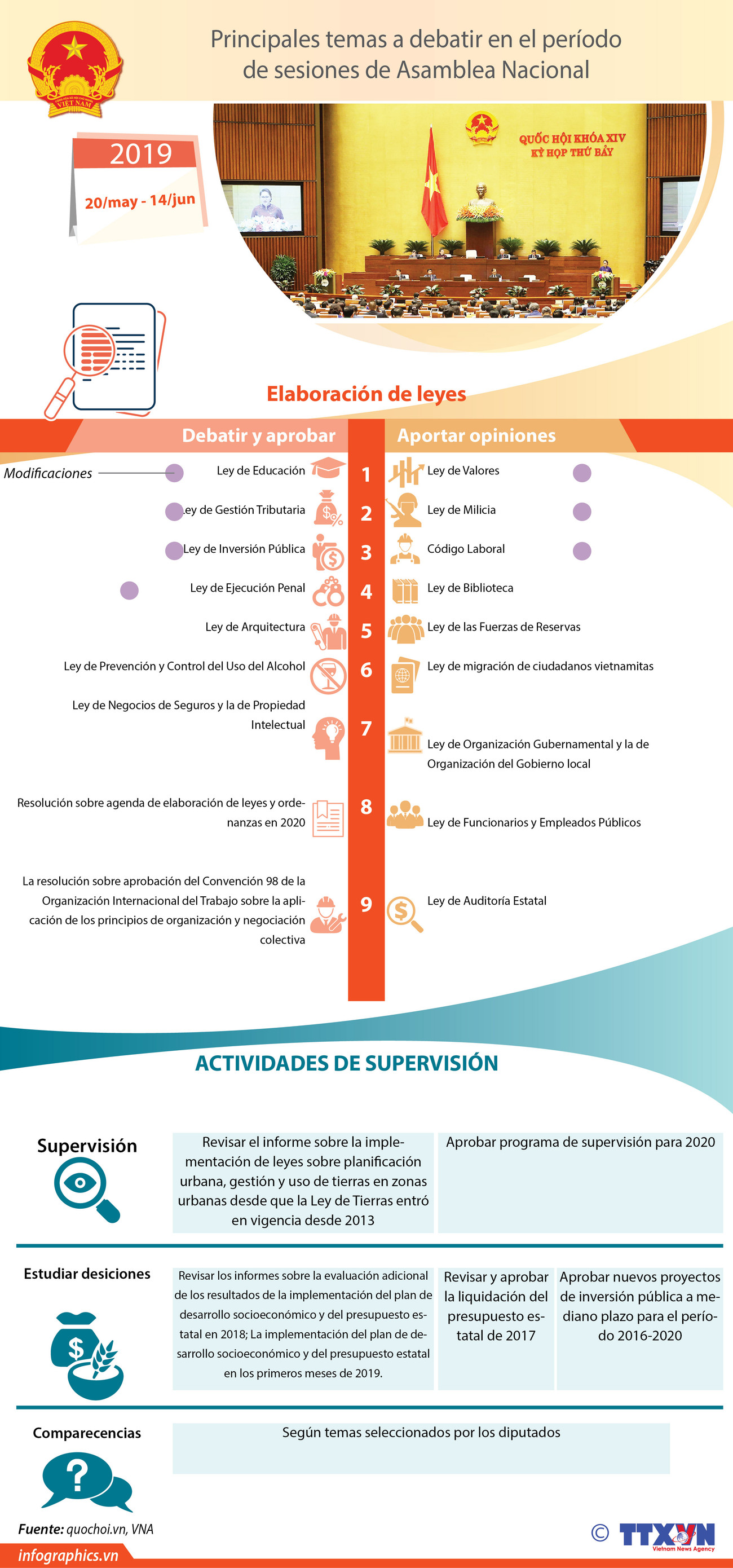 [Info] Principales temas a debatir en el período de sesiones de Asamblea Nacional ảnh 1