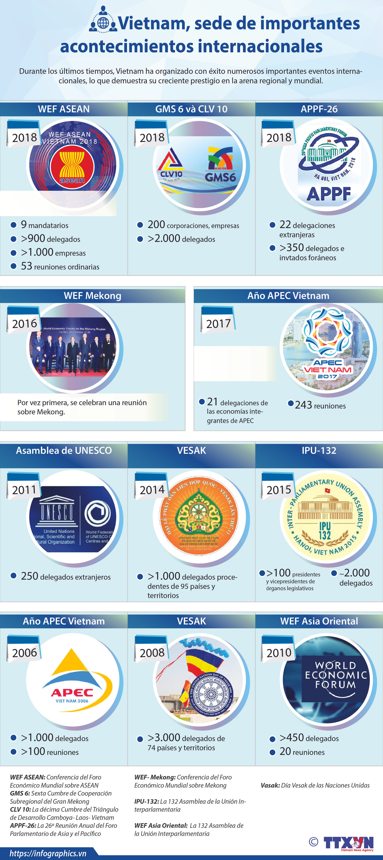 [Info] Vietnam, sede de importantes acontecimientos internacionales ảnh 1