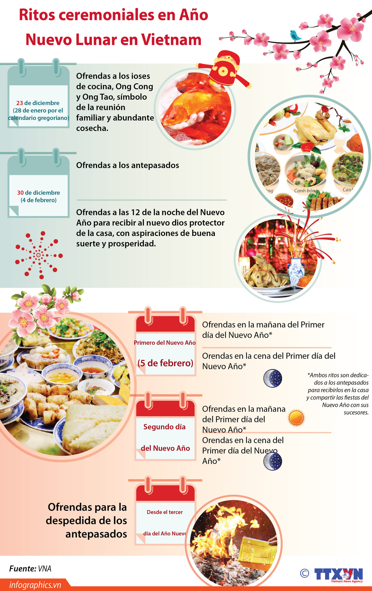 [Info] Ritos ceremoniales en el Nuevo Año Lunar en Vietnam ảnh 1