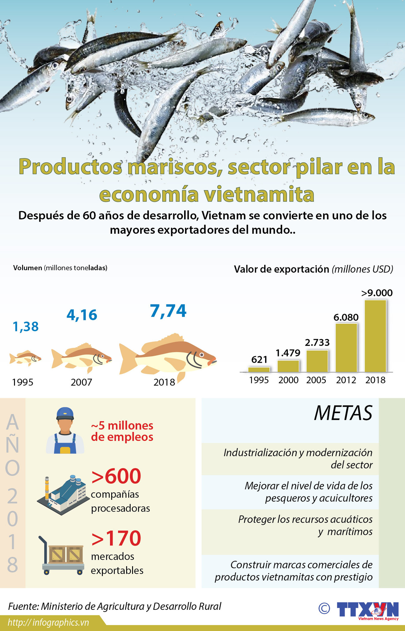 [Info] Productos mariscos, sector pilar en la economía vietnamita ảnh 1