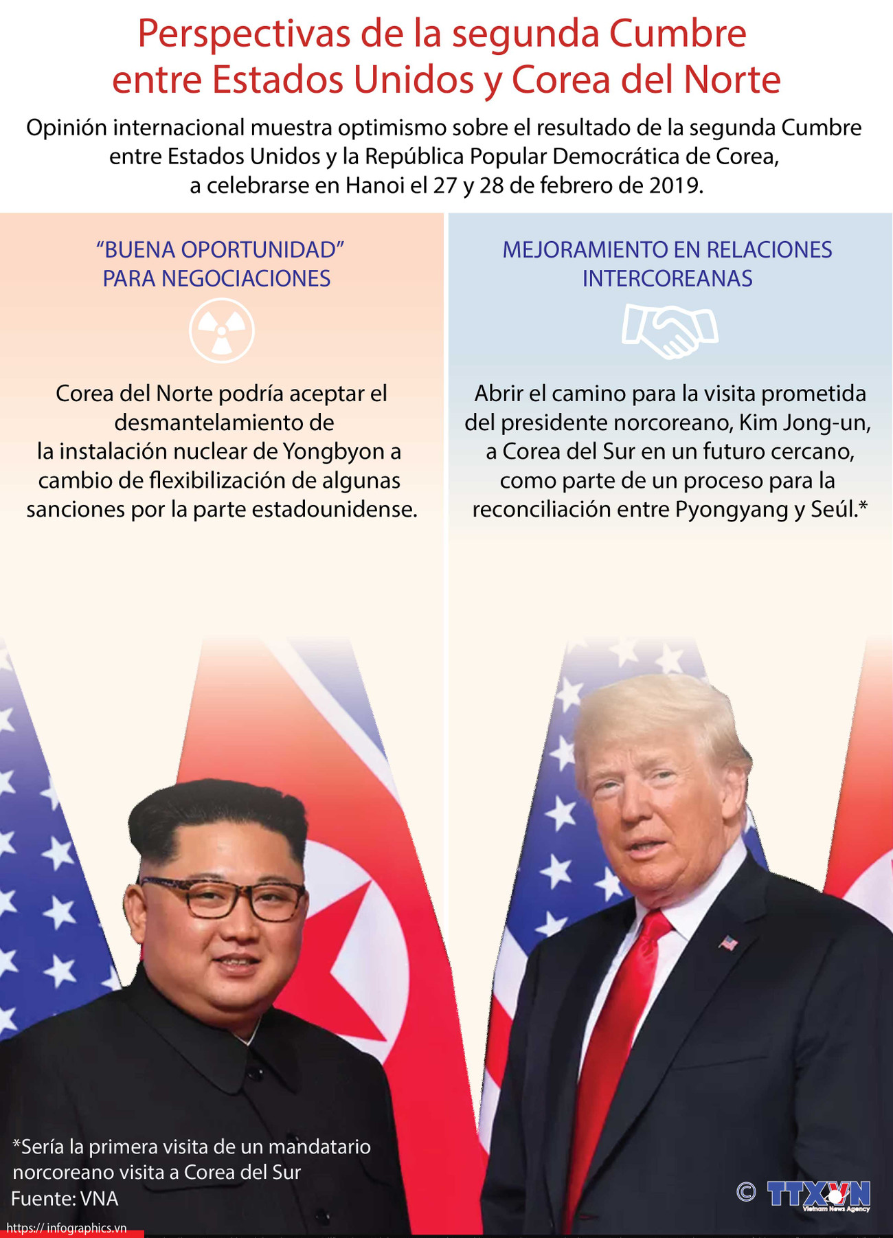 [Info] Perspectivas de la segunda Cumbre entre Estados Unidos y Corea del Norte ảnh 1