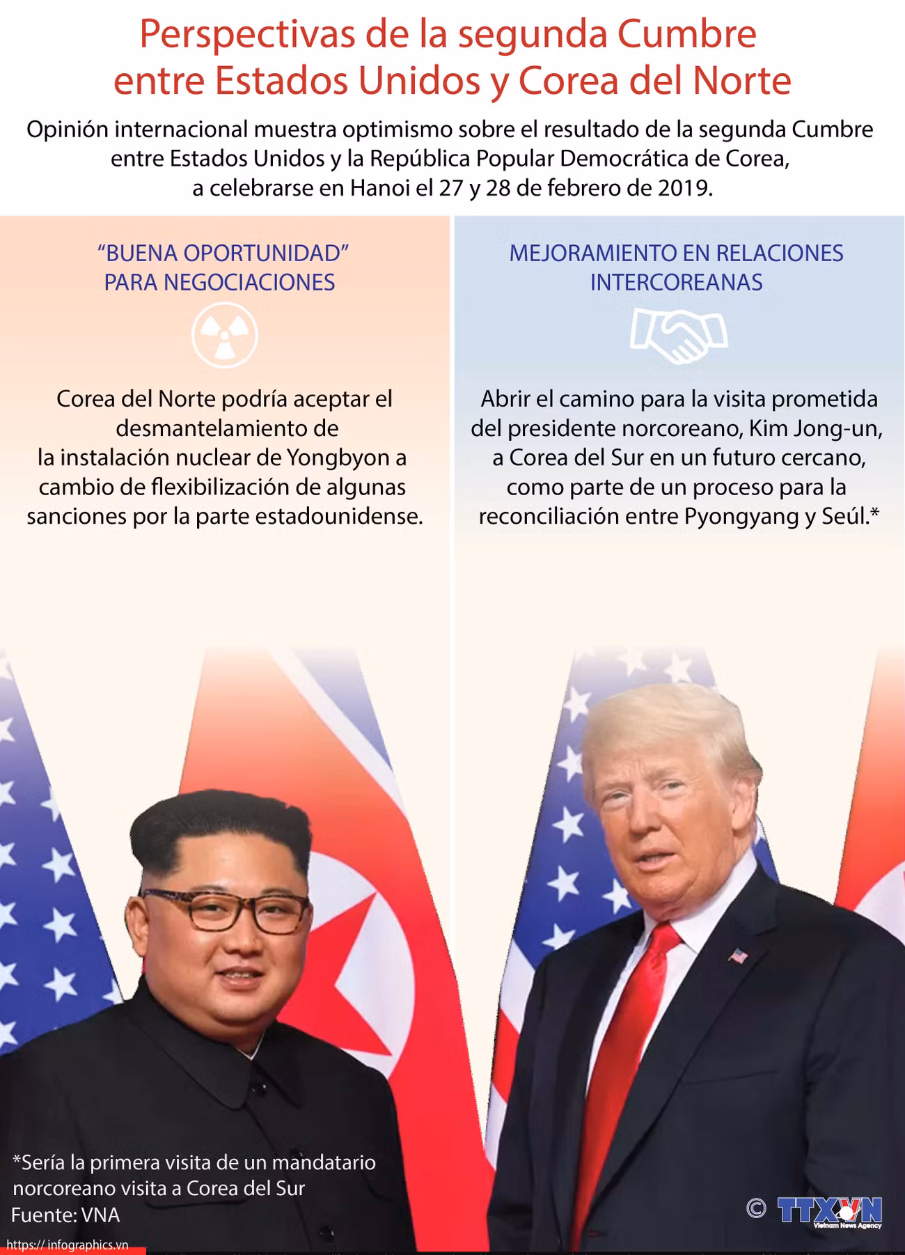 [Info] Perspectivas de la segunda Cumbre entre Estados Unidos y Corea del Norte ảnh 1