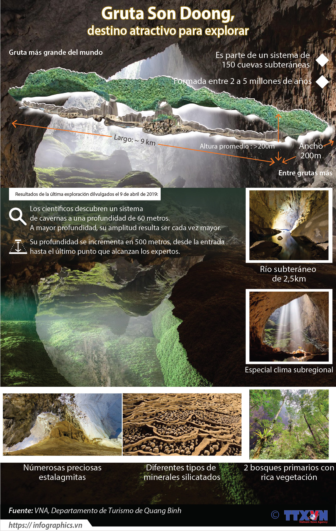 [Info] Descubren nuevo sistema de cavernas en Son Doong, mayor gruta del mundo ảnh 1
