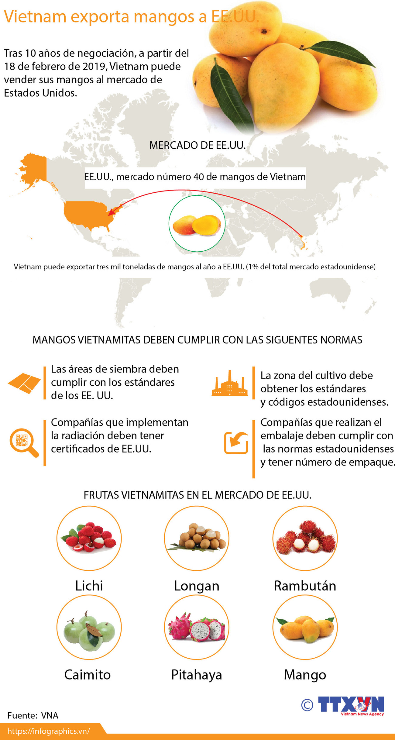 [Info] Vietnam exportará mangos a Estados Unidos ảnh 1
