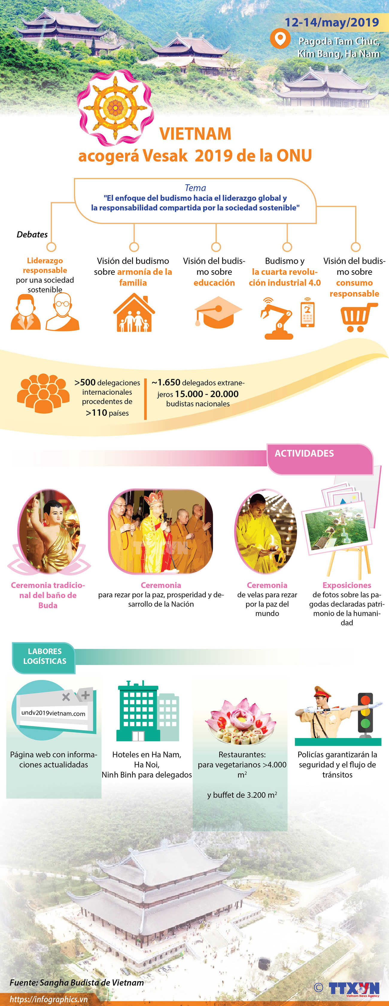 [Info] Día de Vesak de Naciones Unidas-2019 en Vietnam ảnh 1