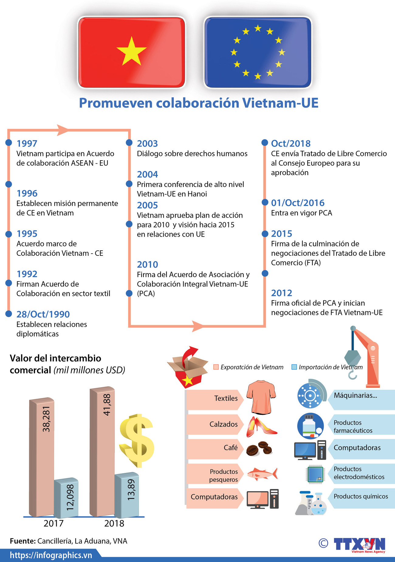 [Info] Presidenta de Asamblea Nacional de Vietnam visita Parlamento Europeo ảnh 1