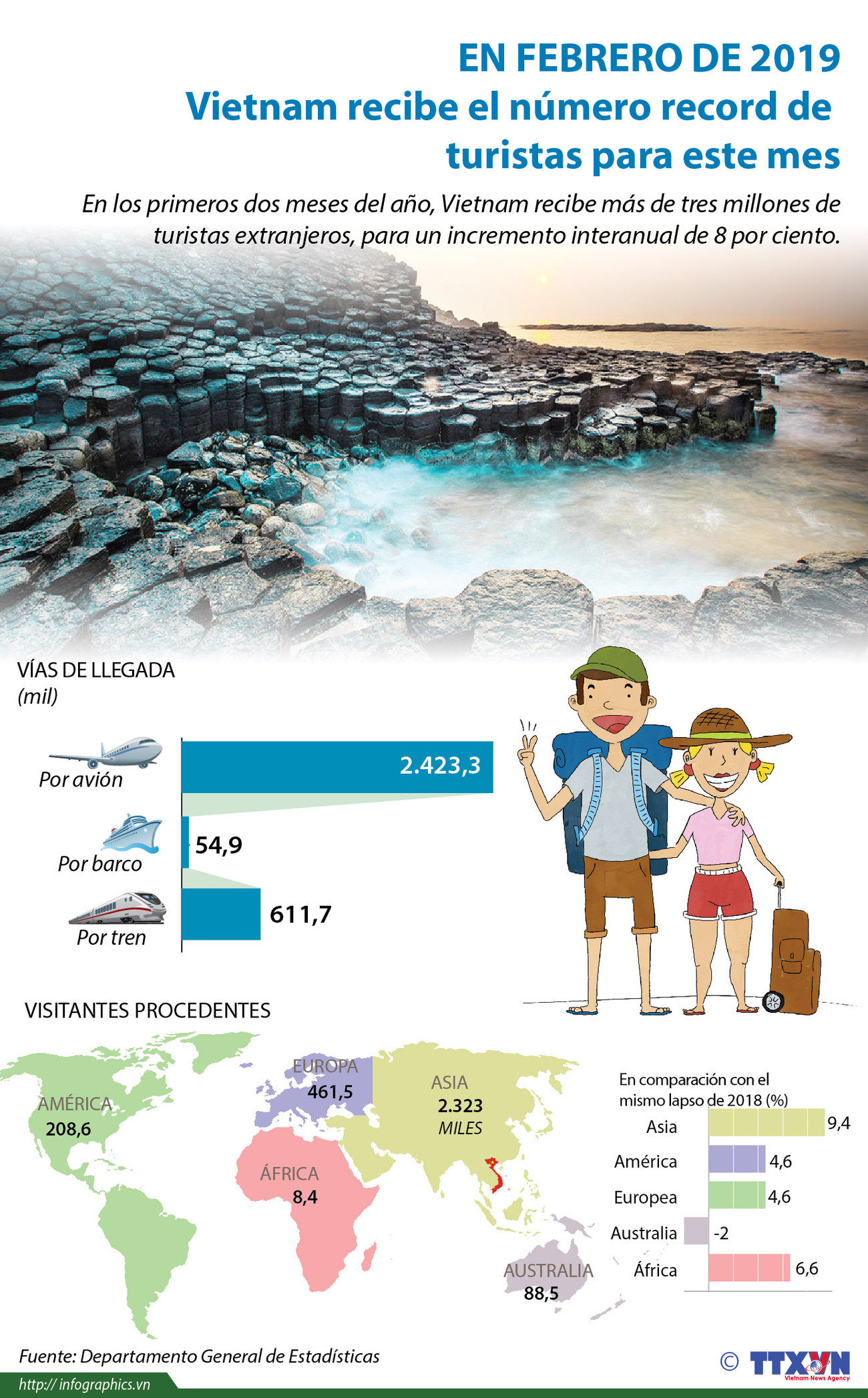 [Info] Vietnam recibe el número récord de turistas en febrero ảnh 1