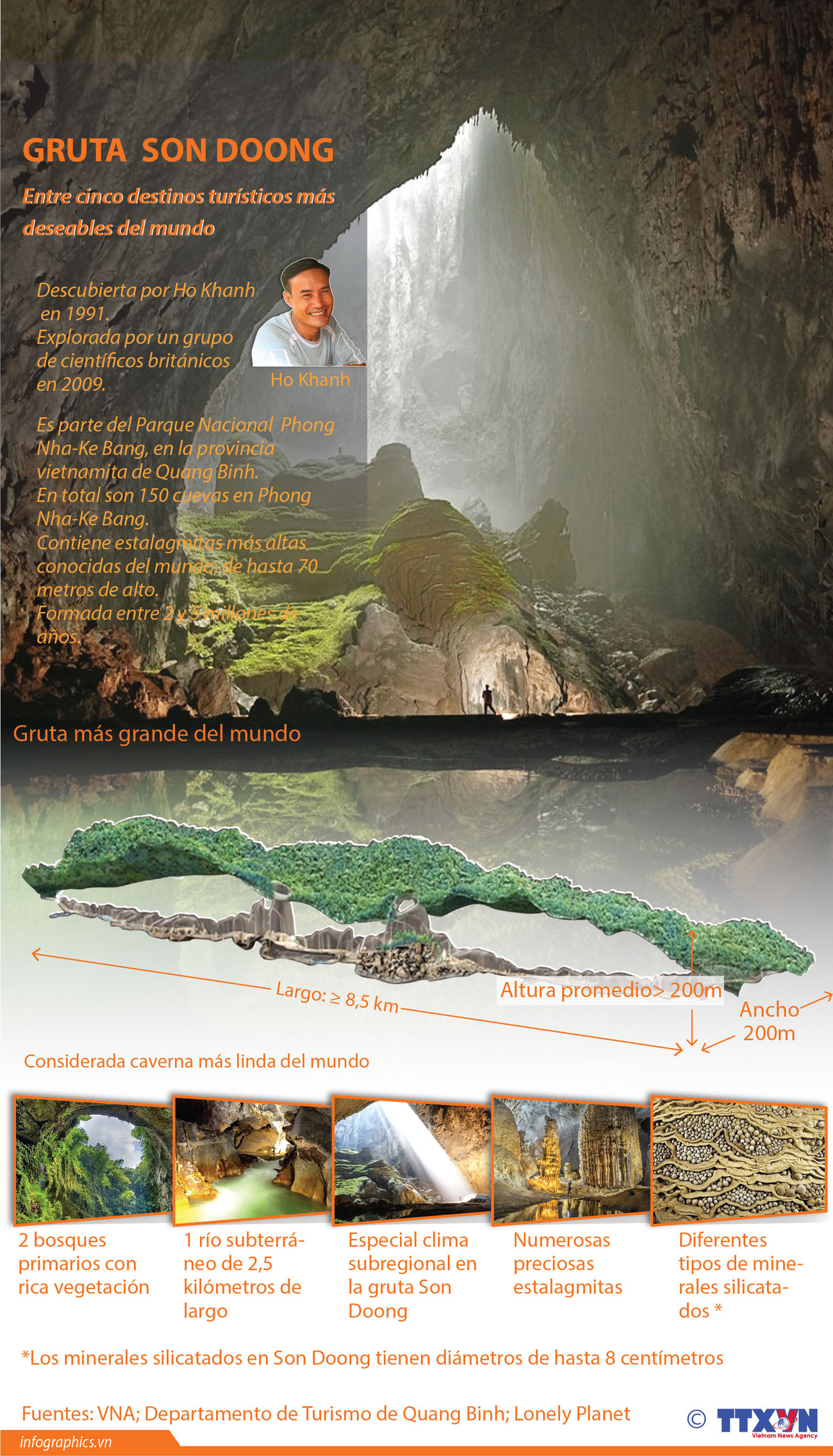 [Info] Gruta Son Doong entre cinco destinos turísticos más deseables del mundo ảnh 1