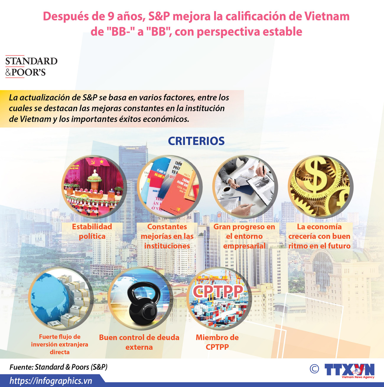 [Info] S&P mejora la calificación de Vietnam ảnh 1