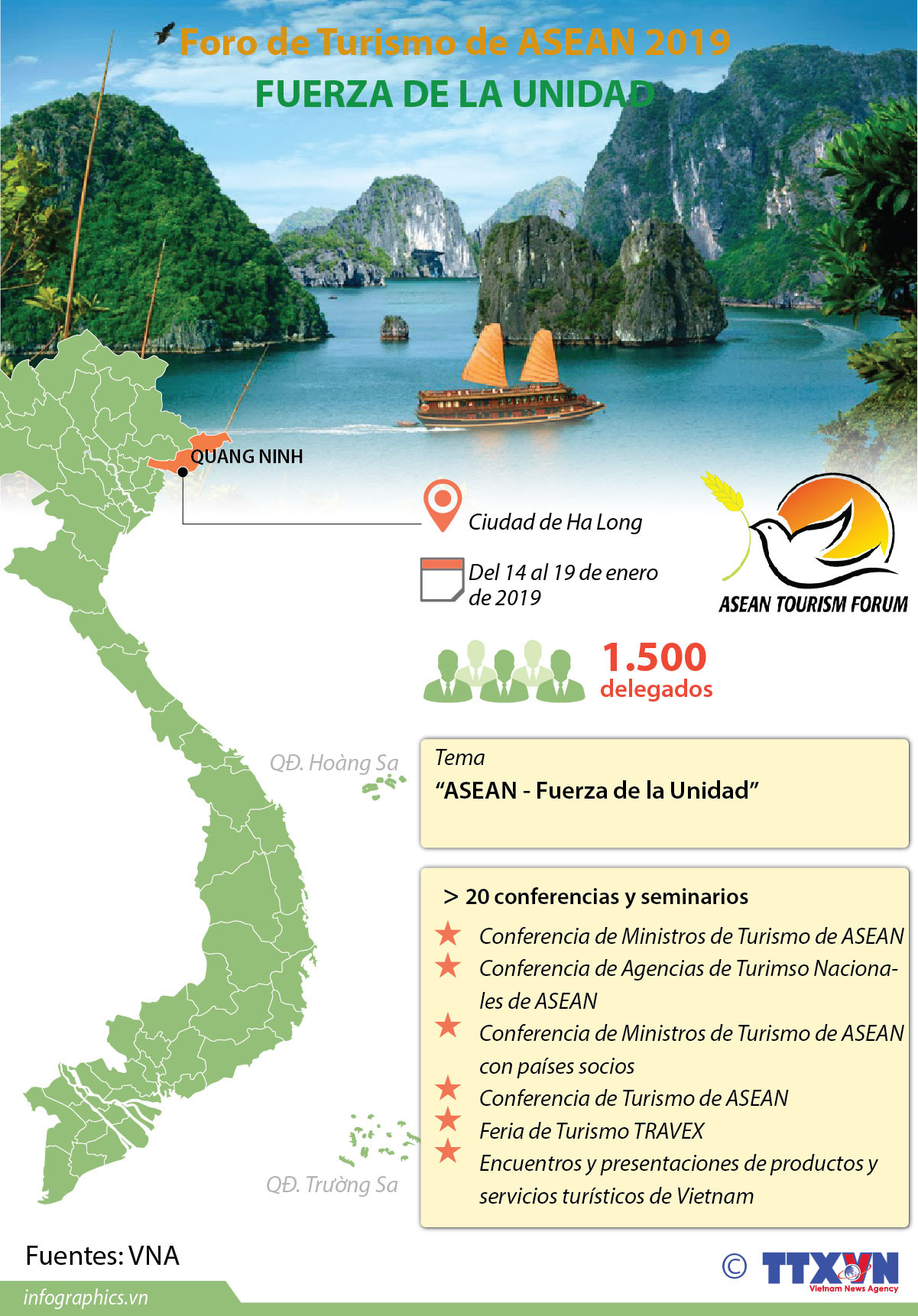 [Info] Foro de Turismo de ASEAN 2019 en Halong ảnh 1