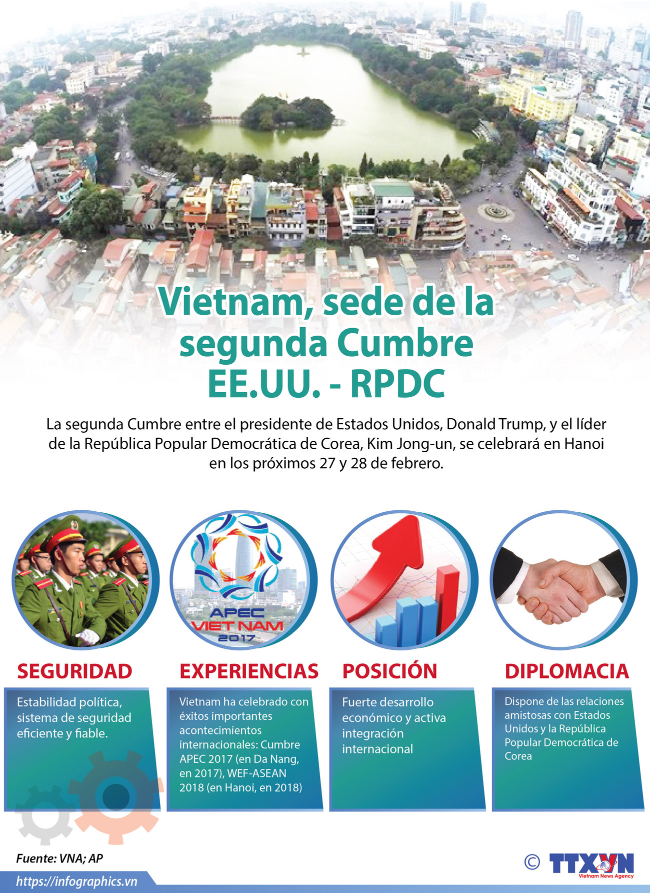 [Info] Vietnam, sede de la segunda Cumbre EE.UU. - RPDC ảnh 1