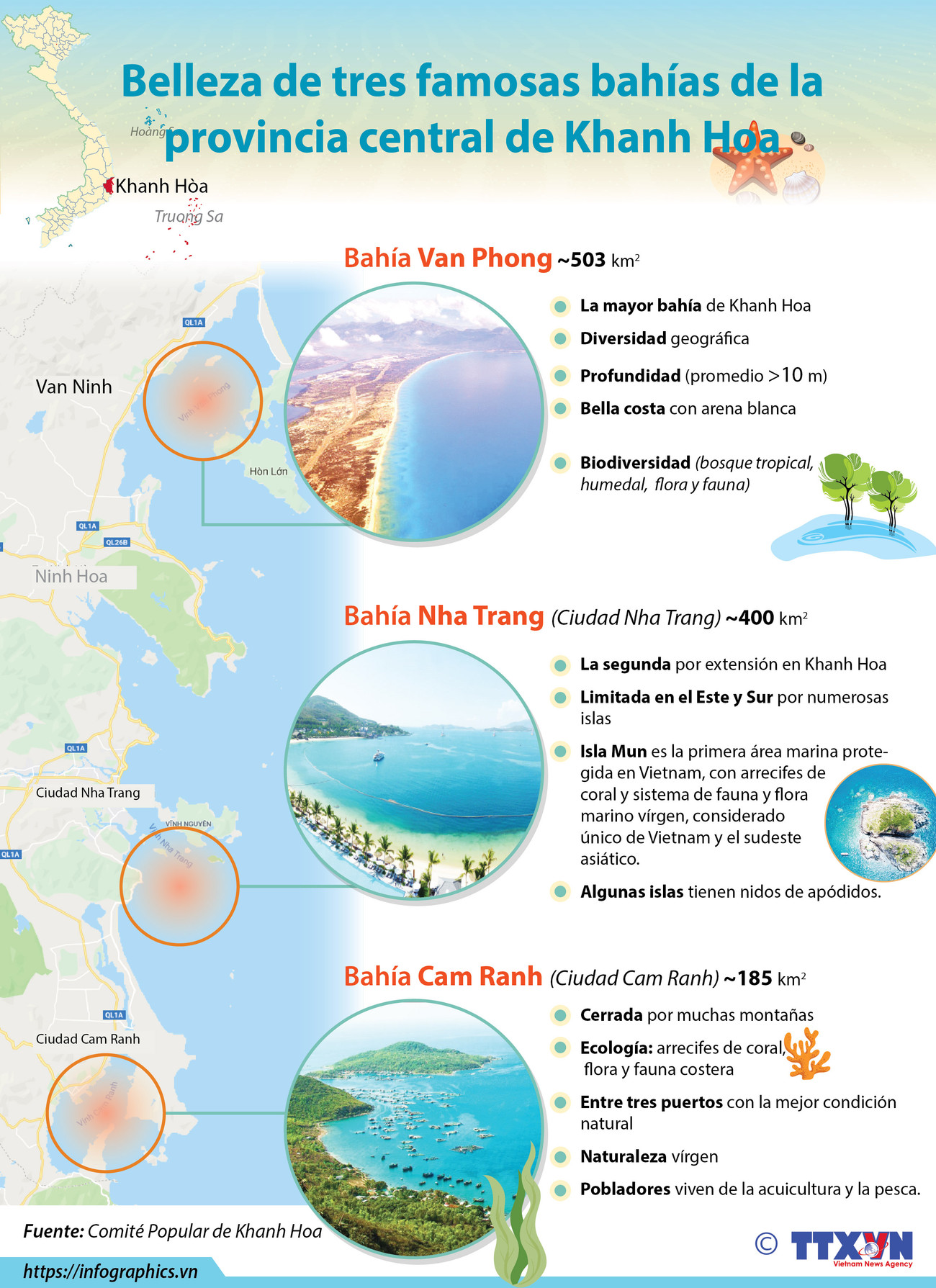 [Info] Belleza de tres famosas bahías de la provincia central de Khanh Hoa ảnh 1