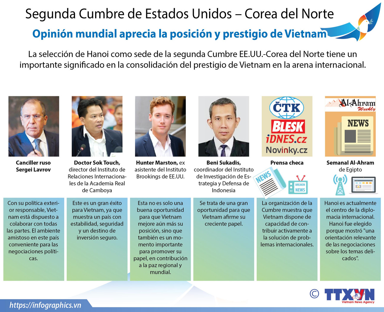 [Info] Segunda Cumbre de Estados Unidos – Corea del Norte ảnh 1