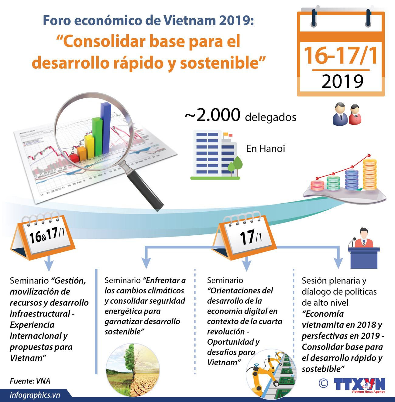 [Info] Foro económico de Vietnam 2019 en Hanoi ảnh 1