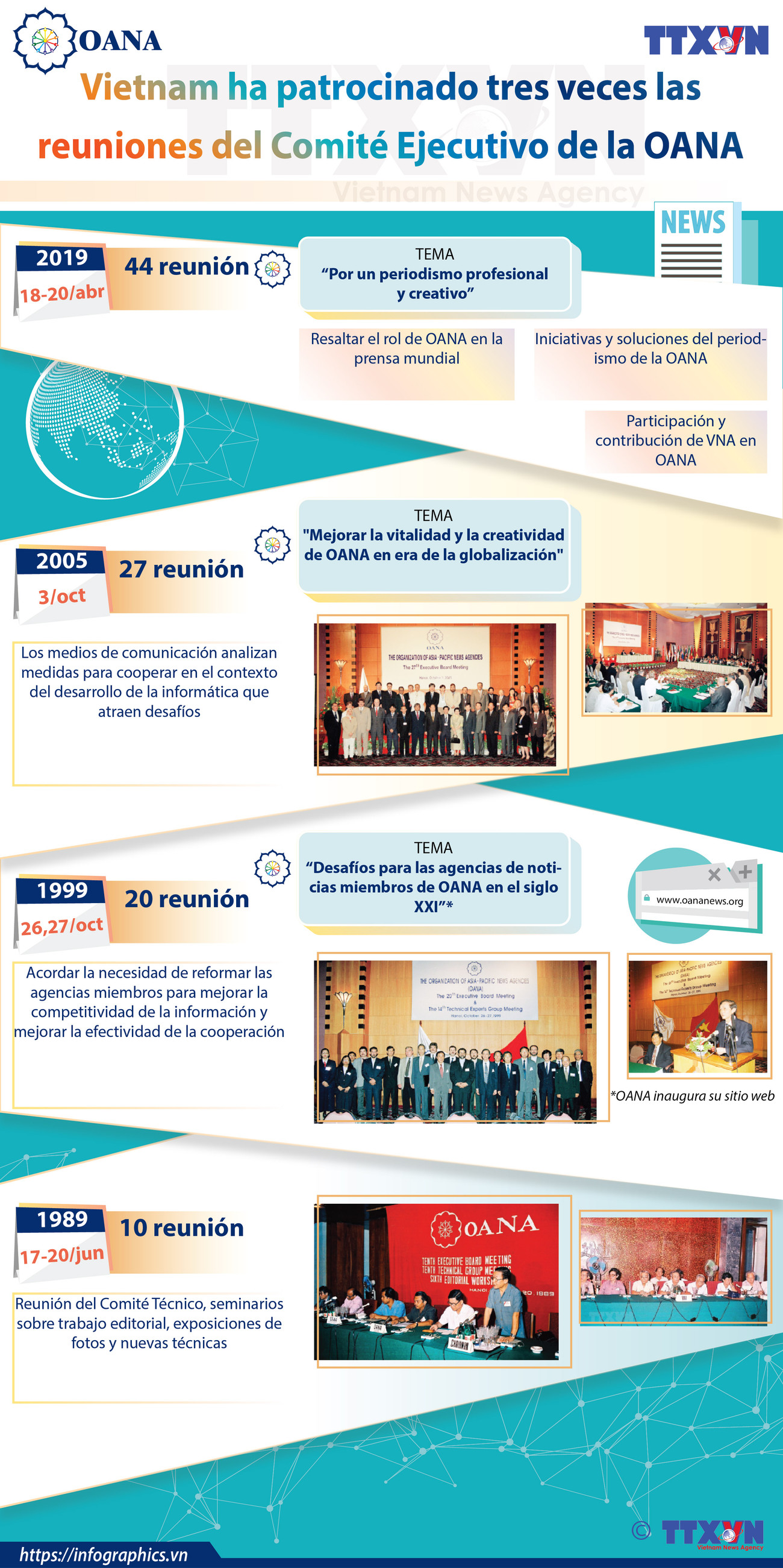 [Info] Vietnam organiza 44 reunión del Comité Ejecutivo de la OANA ảnh 1