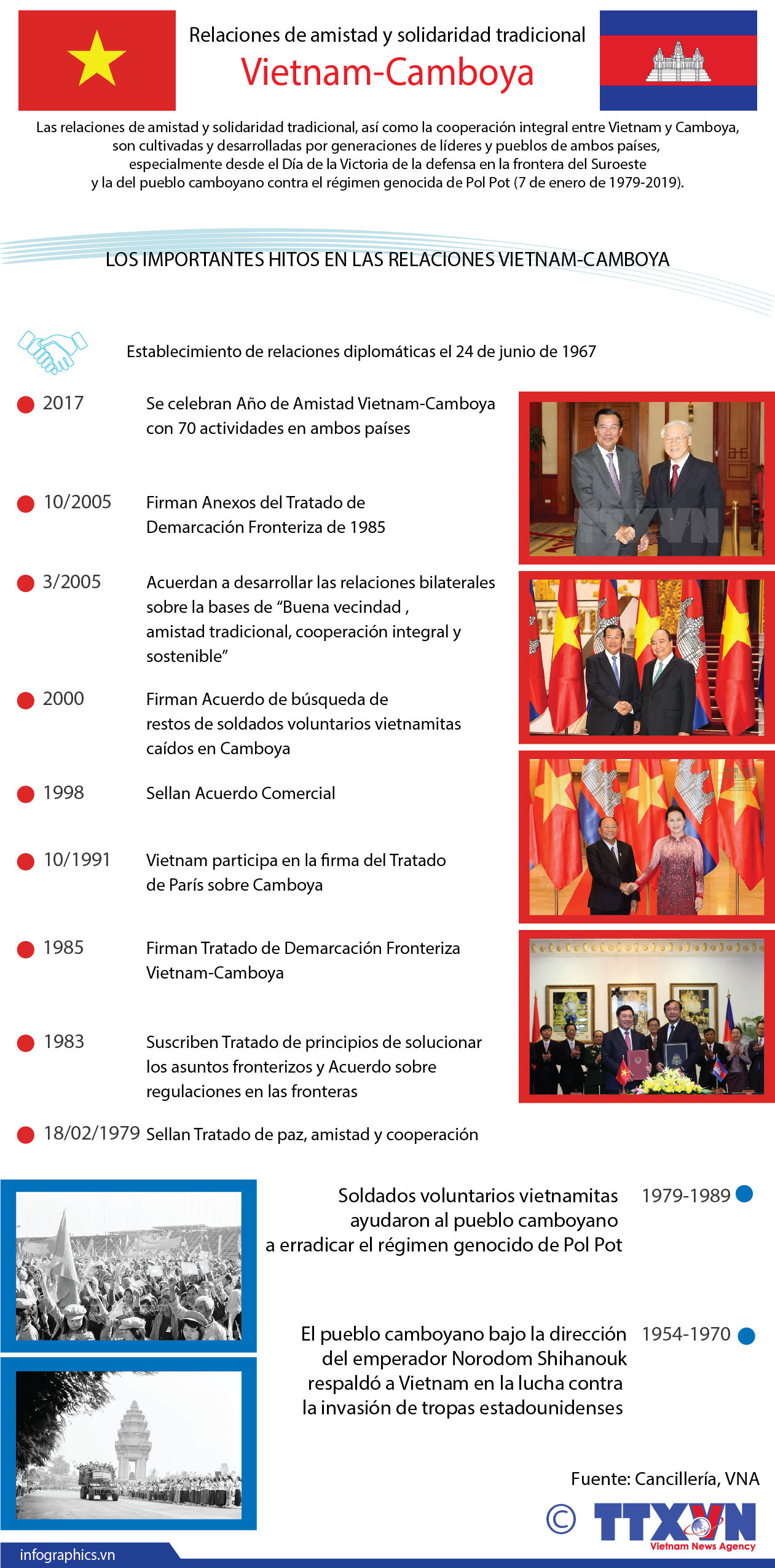 Relaciones de amistad y solidaridad tradicional Vietnam-Camboya ảnh 1