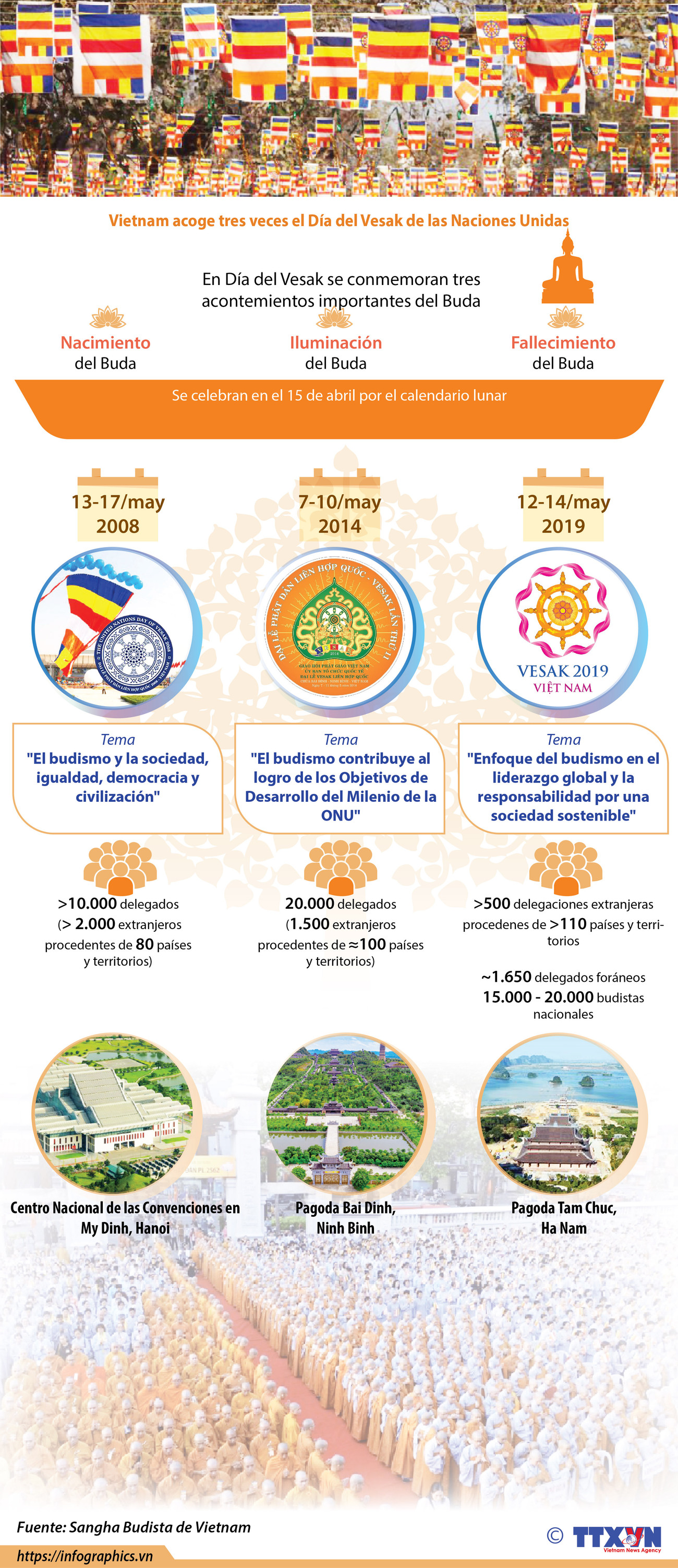 [Info] Vietnam acoge tres veces el Día del Vesak de las Naciones Unidas ảnh 1
