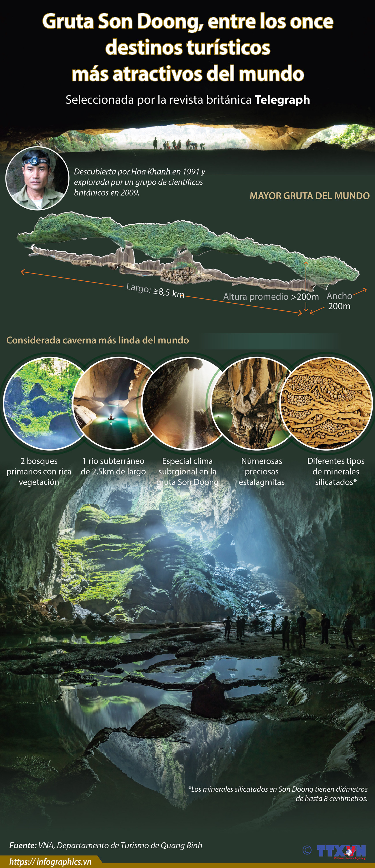 [Info] Gruta Son Doong, entre los once destinos turísticos más atractivos del mundo ảnh 1