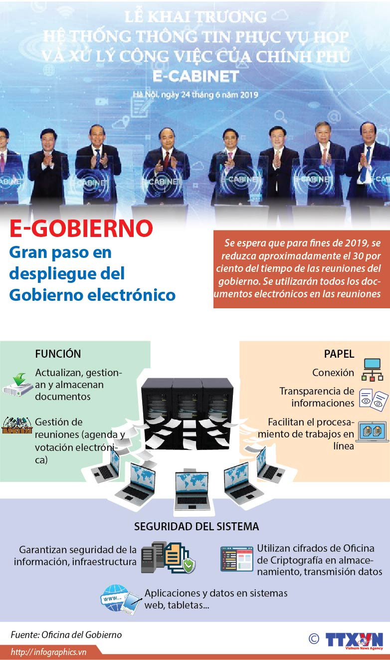 [Info] E-gobierno, gran paso en despliegue de la administración electrónica ảnh 1