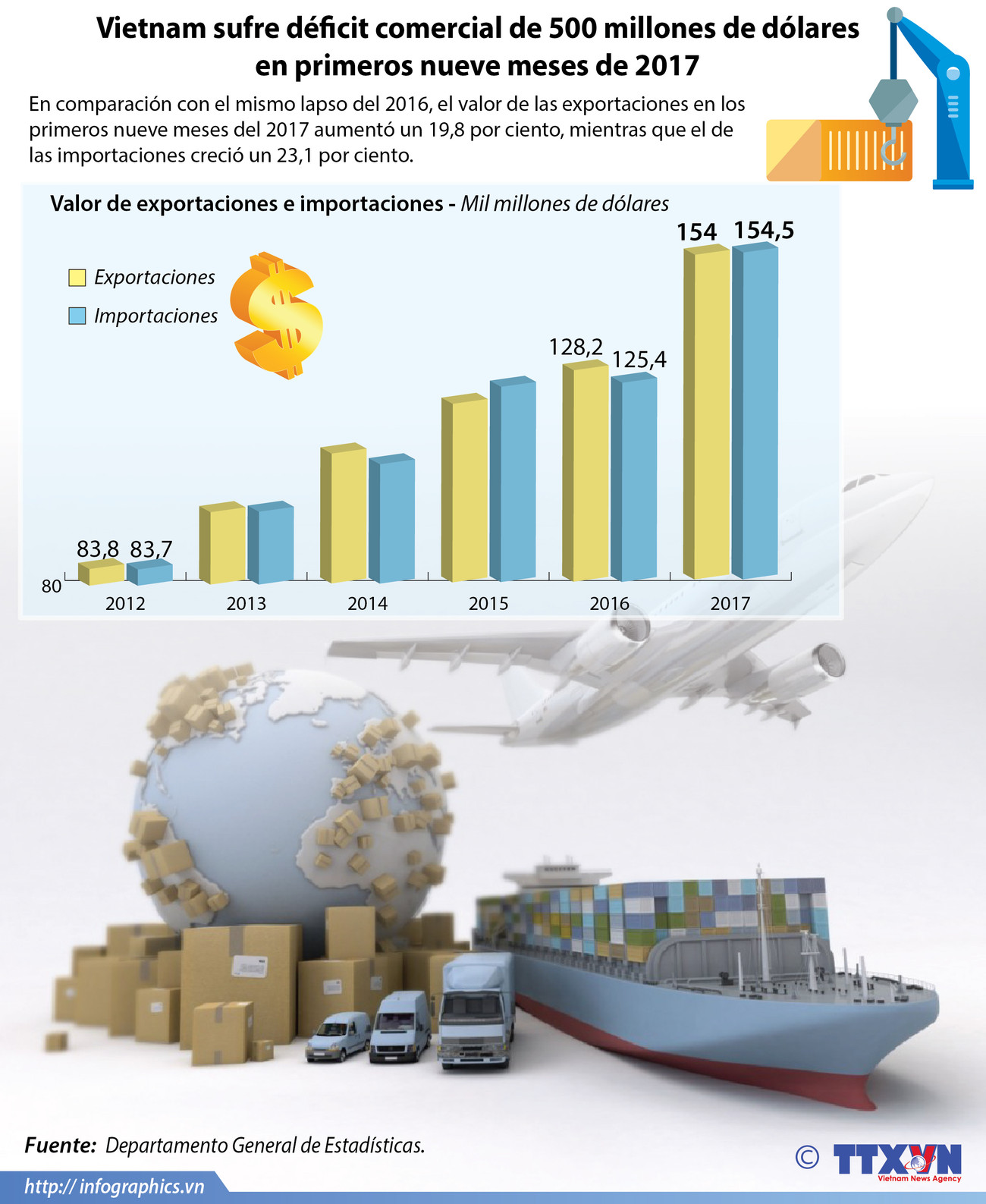 [Infografía] Vietnam sufre déficit comercial en primeros nueve meses de 2017 ảnh 1