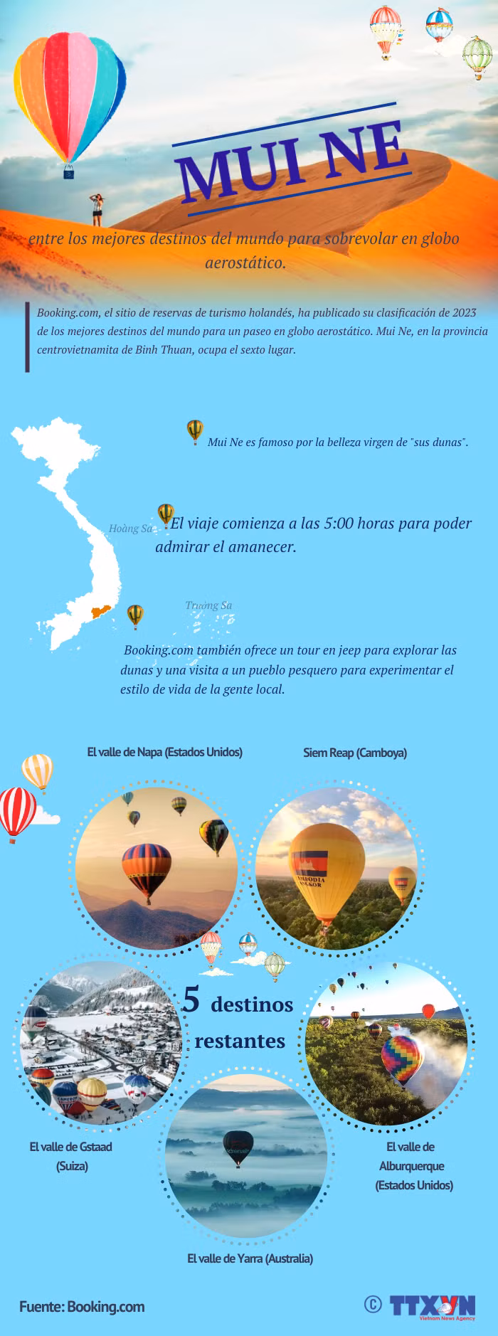 Mui Ne entre los mejores destinos del mundo para sobrevolar en globo aerostático ảnh 1 Mui Ne entre los mejores destinos del mundo para sobrevolar en globo aerostático ảnh 1