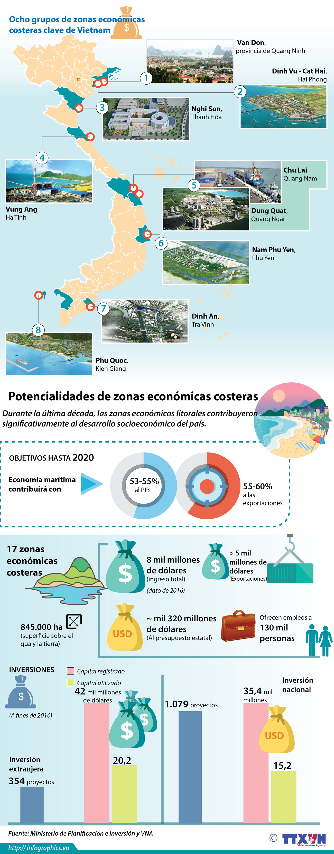 [Infografía] Las zonas económicas costeras clave de Vietnam ảnh 1