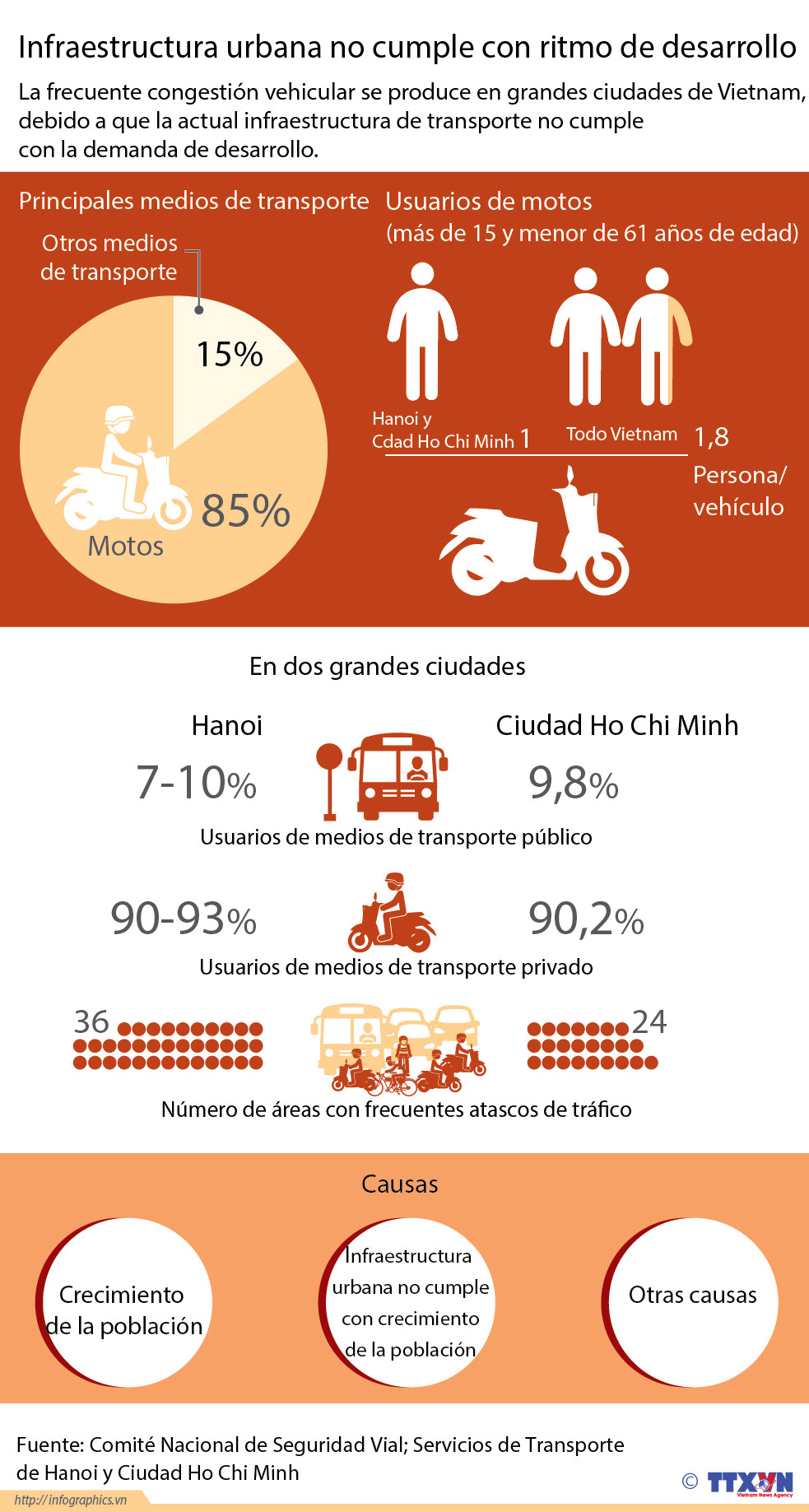 [Infografía] Infraestructura urbana no cumple con ritmo de desarrollo ảnh 1