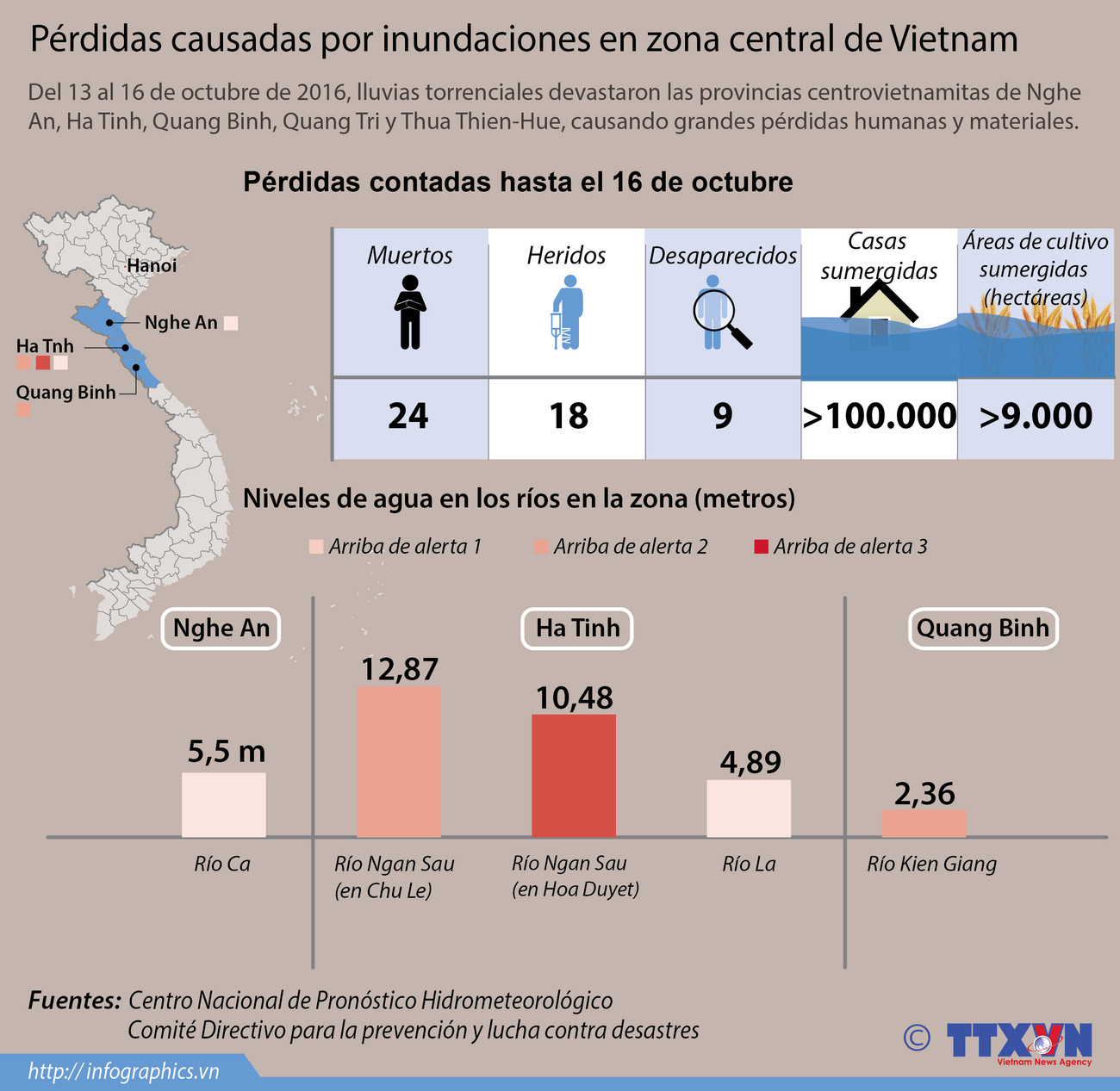 [Infografia] Pérdidas causadas por inundaciones en zona central de Vietnam ảnh 1