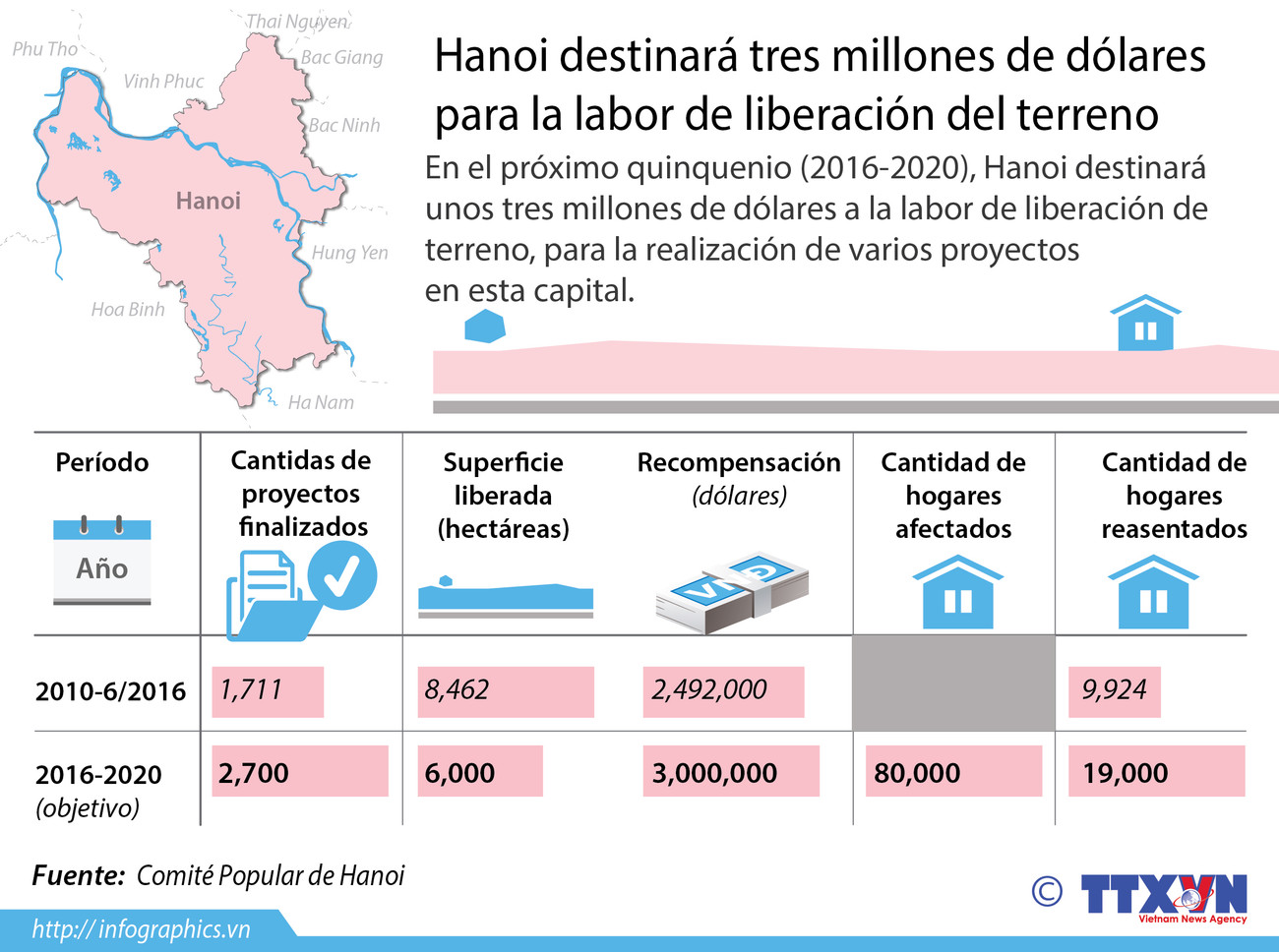 [Infografia] Hanoi destinara tres millones de USD para la liberacion del terreno ảnh 1