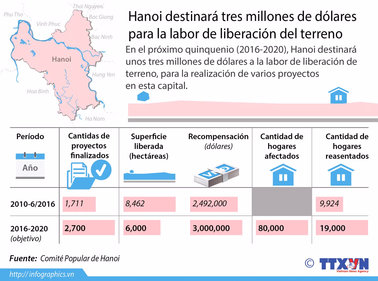 [Infografia] Hanoi destinara tres millones de USD para la liberacion del terreno ảnh 1