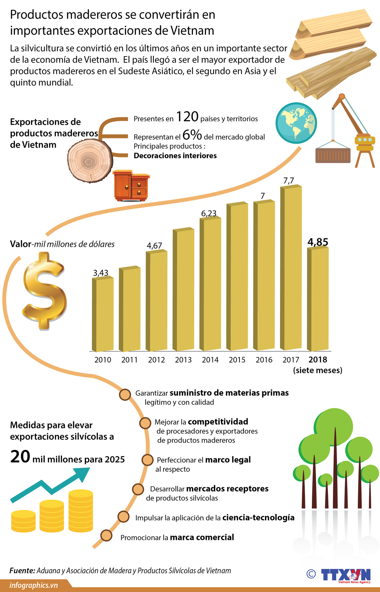 [Infografía] Productos madereros se convertirán en importantes exportaciones de Vietnam ảnh 1