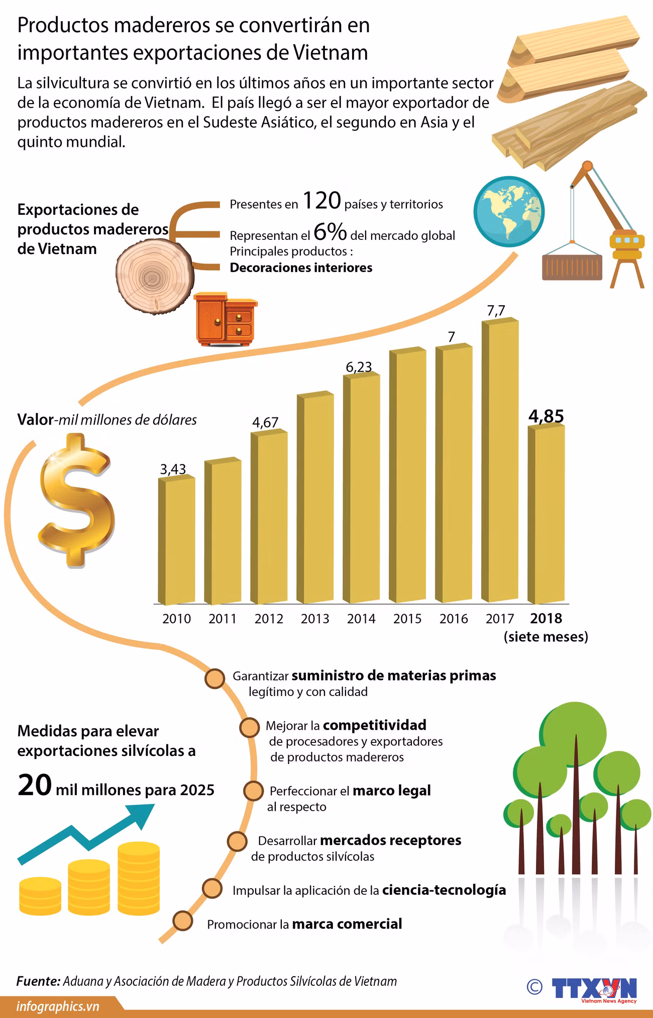 [Infografía] Productos madereros se convertirán en importantes exportaciones de Vietnam ảnh 1