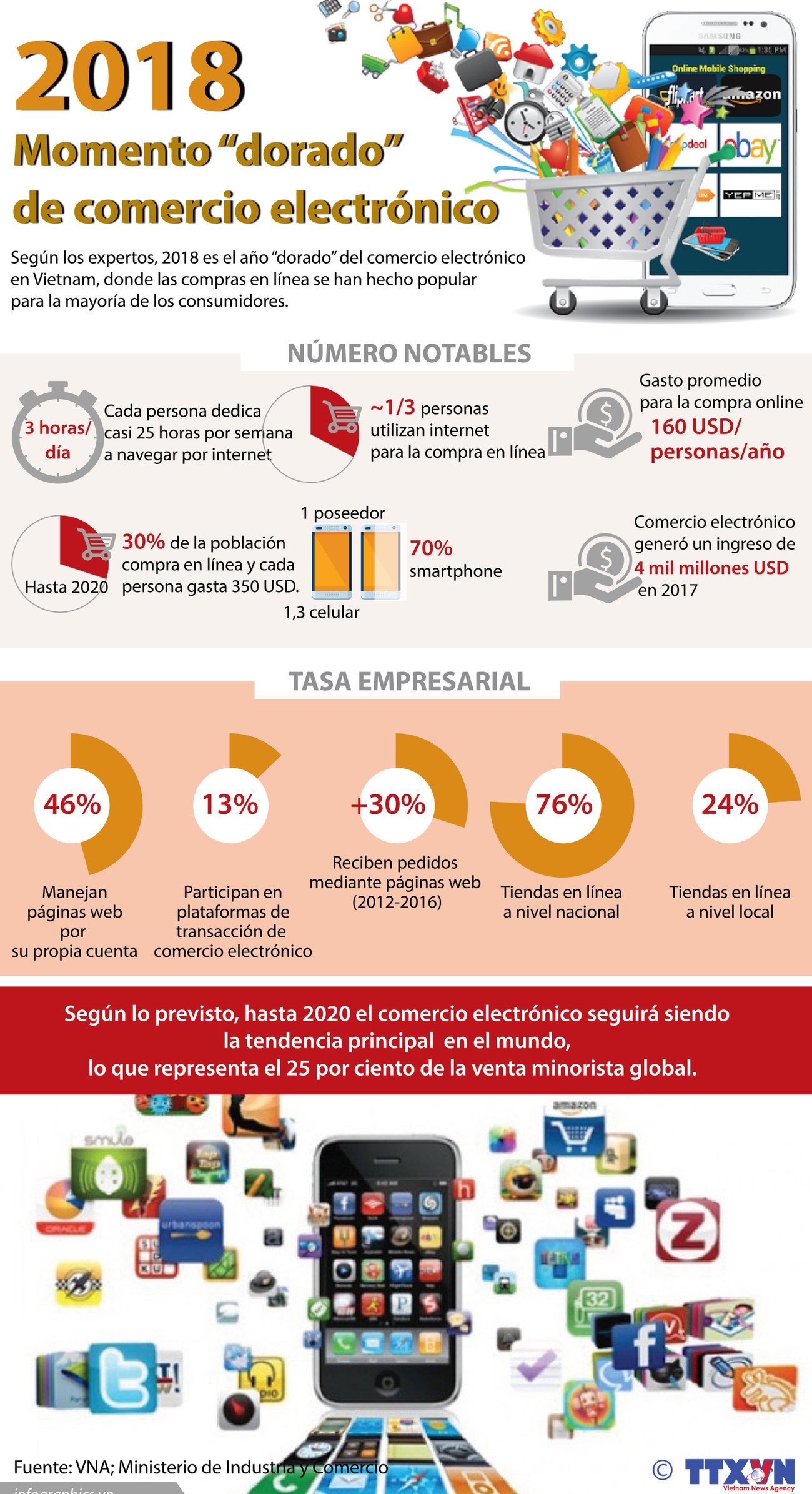 [Infografía] Año 2018: momento dorado del comercio electrónico ảnh 1