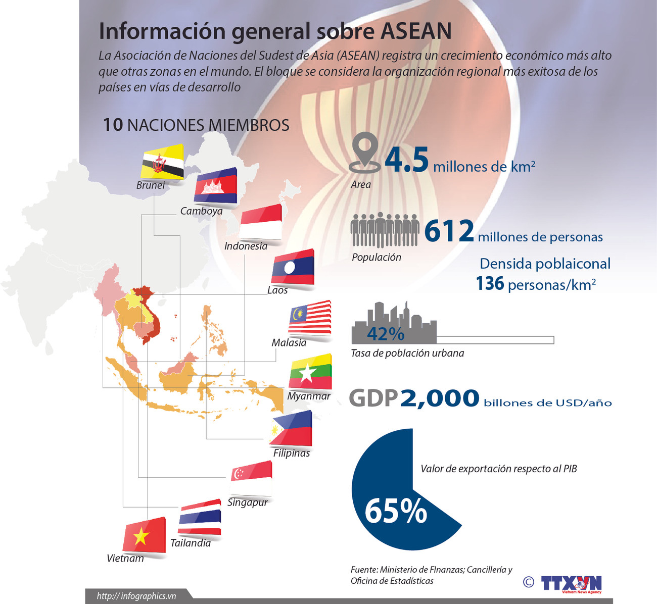 [Infografia] Información general sobre la ASEAN ảnh 1