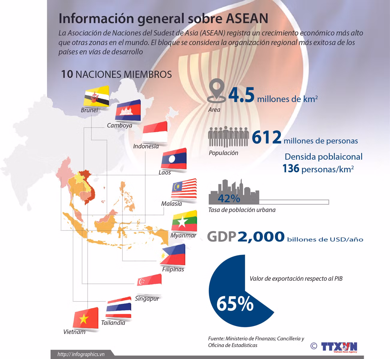 [Infografia] Información general sobre la ASEAN ảnh 1