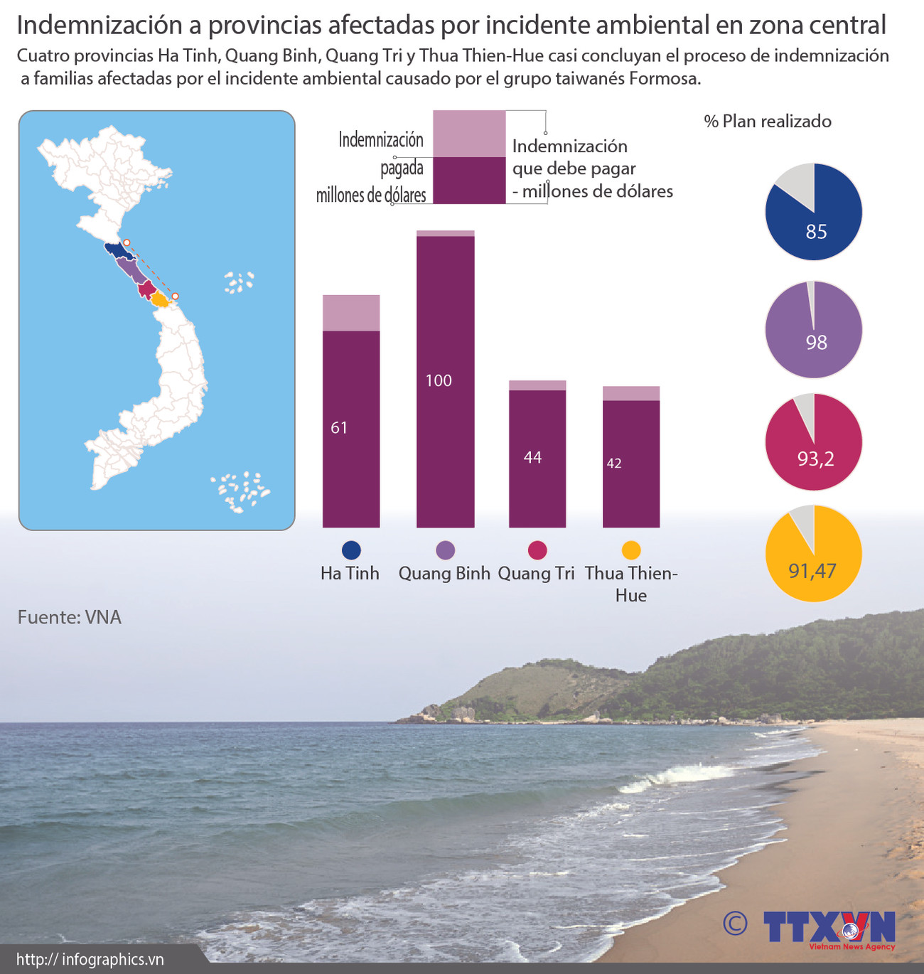 [Infografia] Indemnización a provincias afectadas por incidente ambiental en zona central ảnh 1