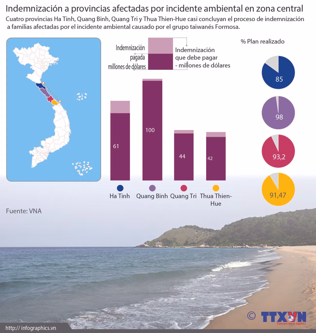 [Infografia] Indemnización a provincias afectadas por incidente ambiental en zona central ảnh 1