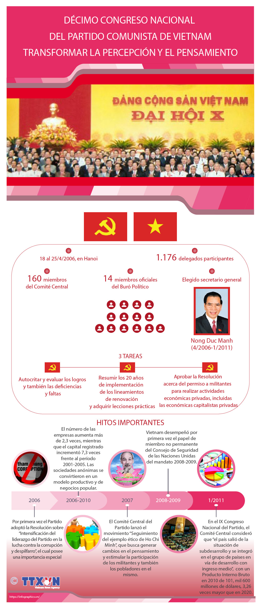 X Congreso Nacional del Partido: Transformar percepción y pensamiento ảnh 1