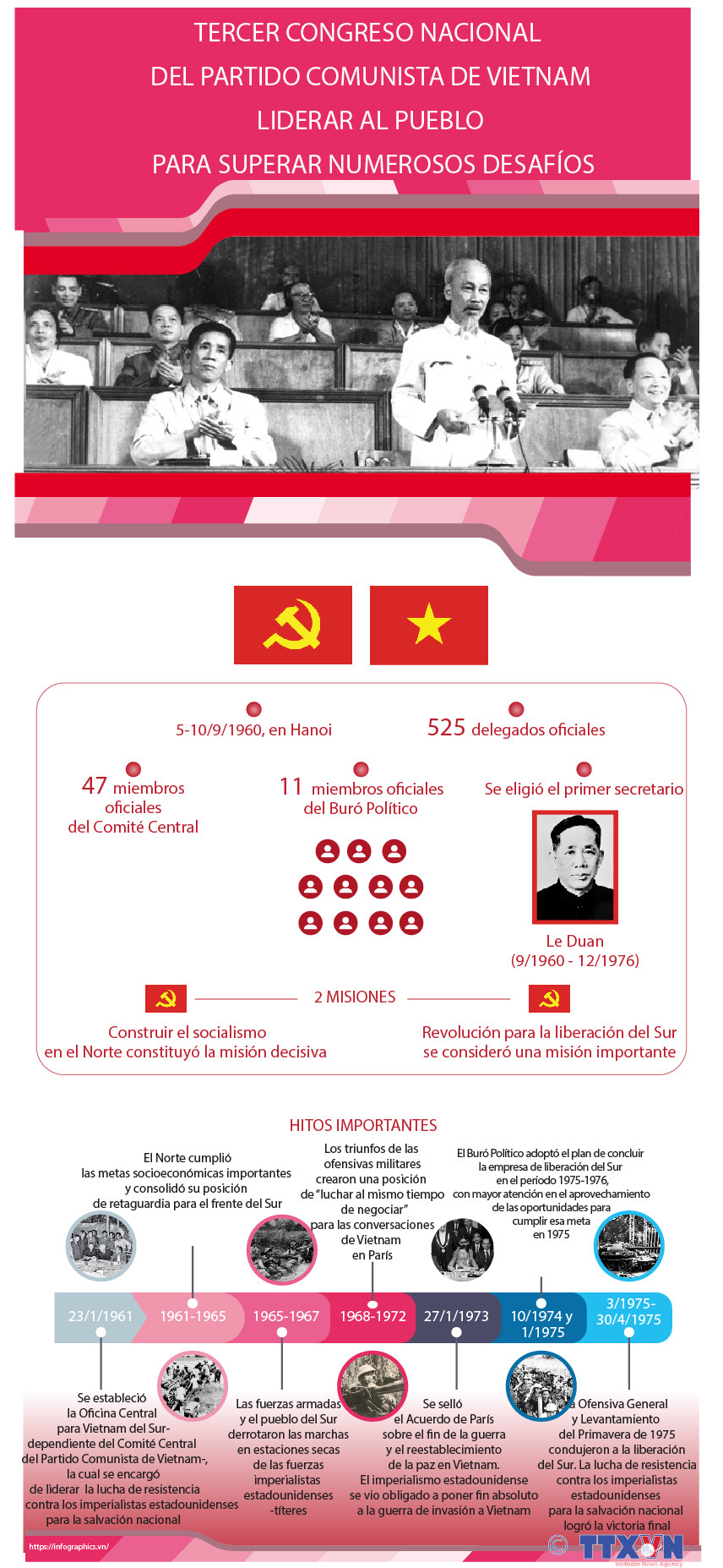 III Congreso Nacional del Partido Comunista de Vietnam: liderar al pueblo para superar desafíos ảnh 1 III Congreso Nacional del Partido Comunista de Vietnam: liderar al pueblo para superar desafíos ảnh 1