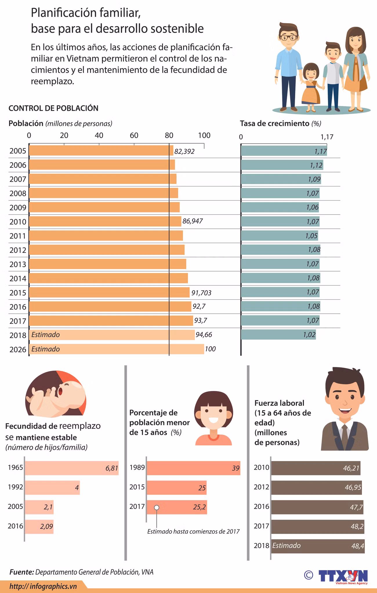 [Infografía] Planificación familiar, base para el desarrollo sostenible ảnh 1
