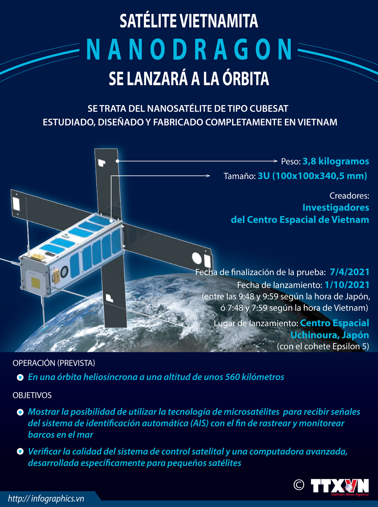 Satélite vietnamita NanoDragon se lanzará a la órbita ảnh 1