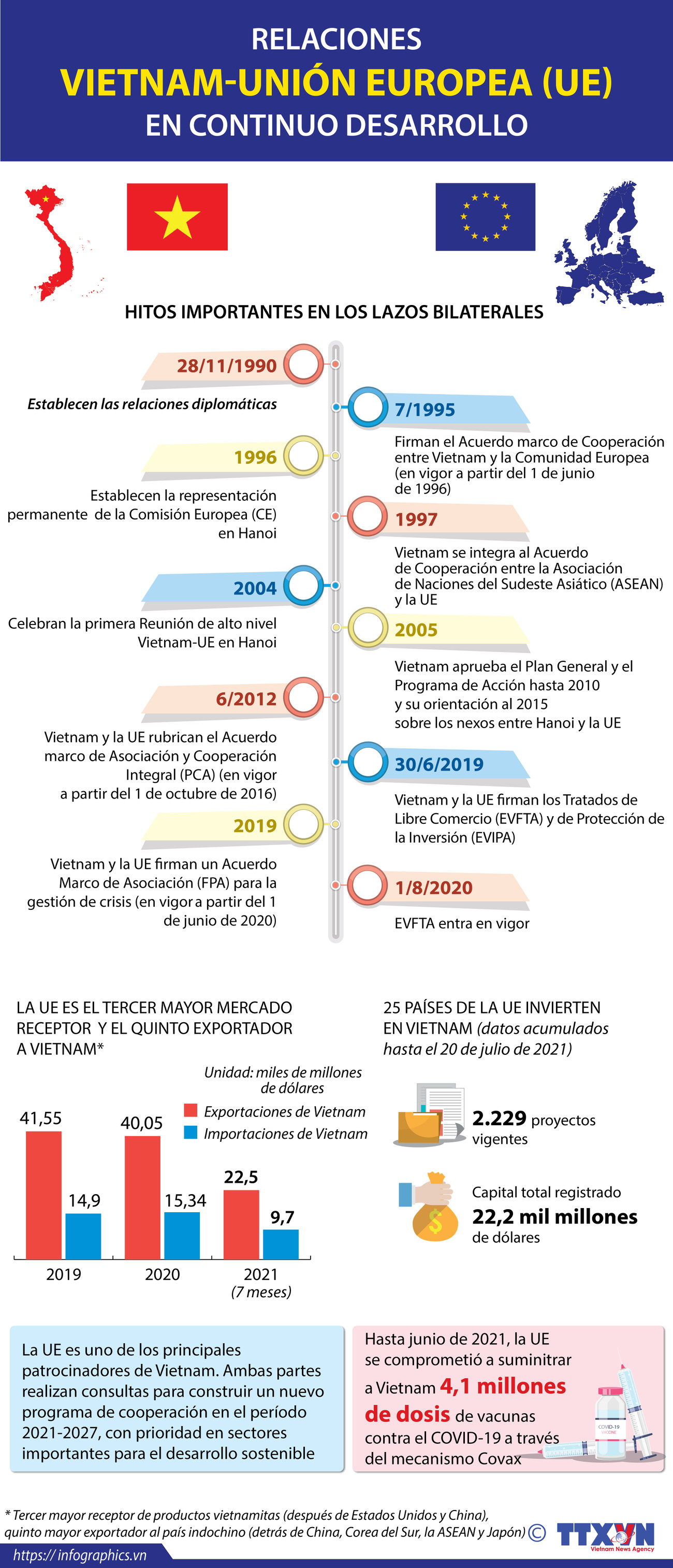 Relaciones Vietnam-Unión Europea en continuo desarrollo ảnh 1 Relaciones Vietnam-Unión Europea en continuo desarrollo ảnh 1