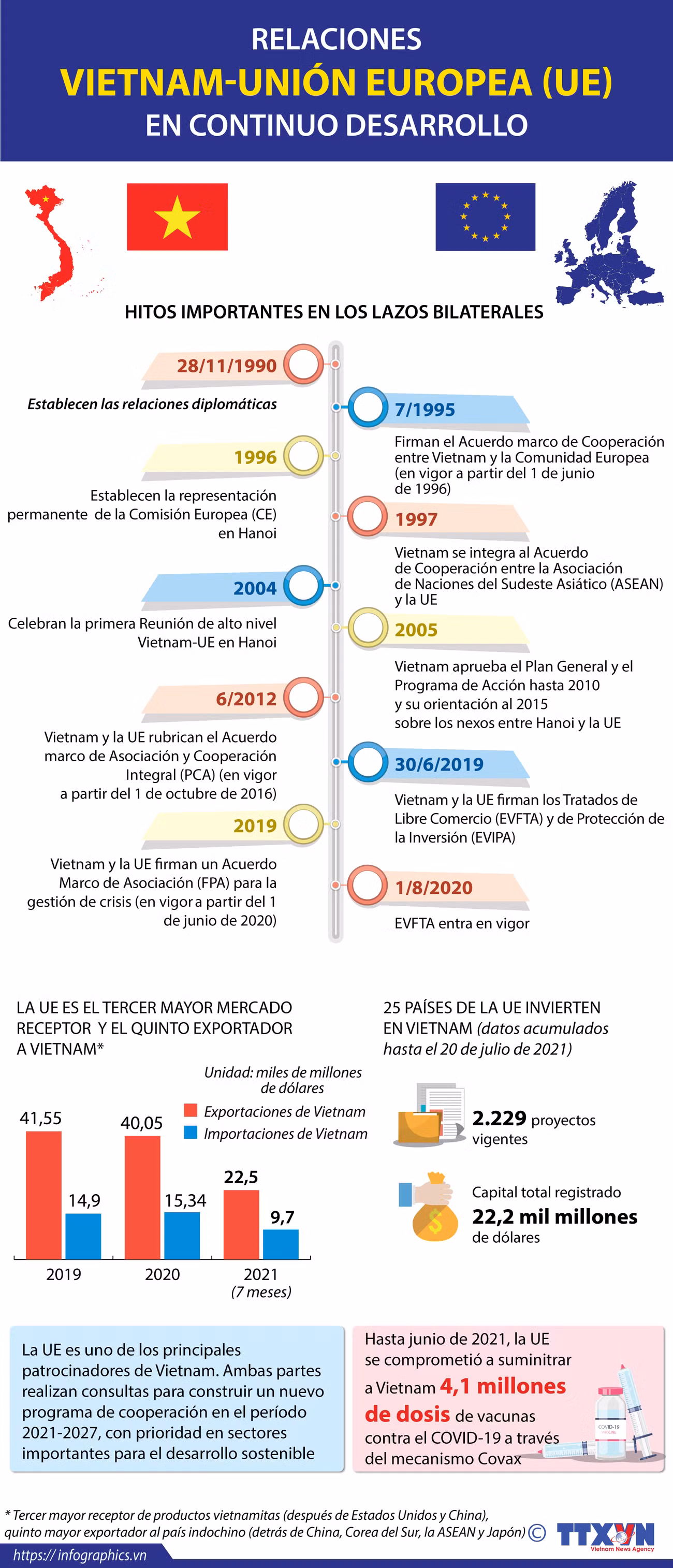 Relaciones Vietnam-Unión Europea en continuo desarrollo ảnh 1