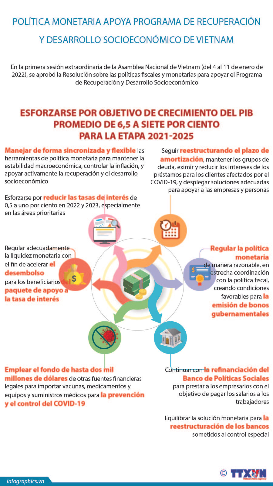 Política monetaria apoya Programa de Recuperación Socioeconómica de Vietnam ảnh 1 Política monetaria apoya Programa de Recuperación Socioeconómica de Vietnam ảnh 1