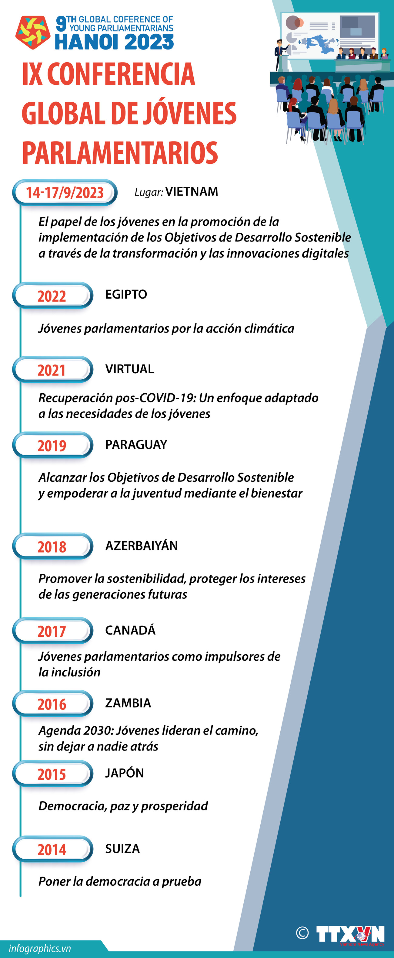 Celebran IX Conferencia Global de Jóvenes Parlamentarios en Vietnam ảnh 1 Celebran IX Conferencia Global de Jóvenes Parlamentarios en Vietnam ảnh 1